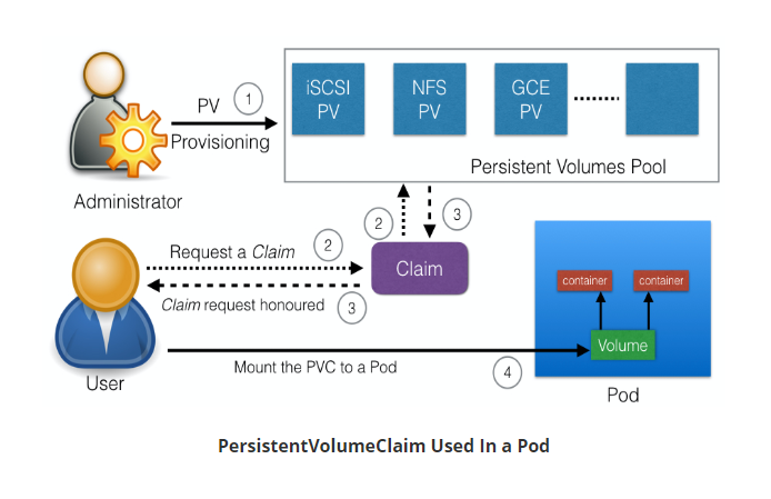 persistentvolumeclaim