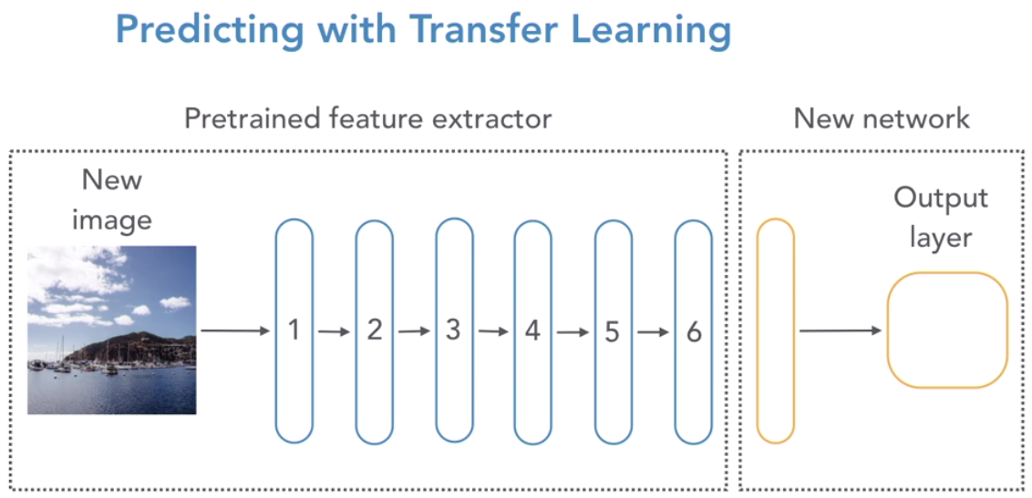 transfer learning