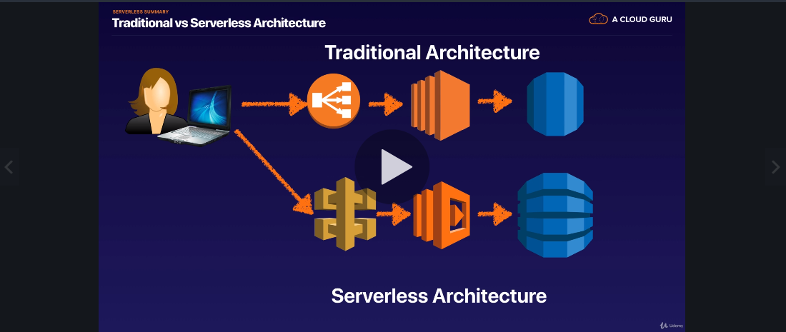 serverless